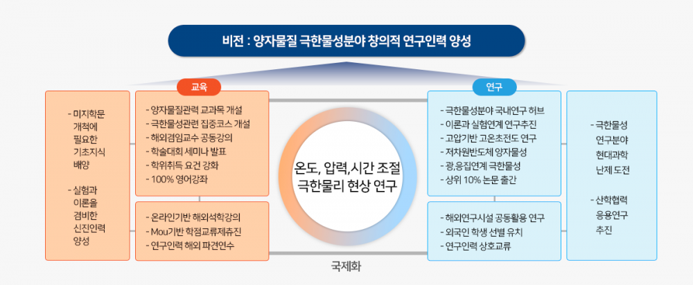 물리학과_사업팀소개