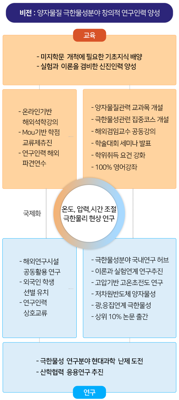 물리학과_사업팀소개m