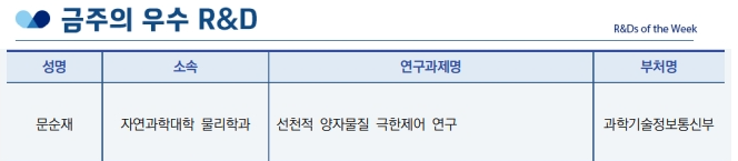 2025년 08월 2주차_금주R&D_문순재교수님.PNG